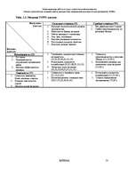 Referāts 'Оценка стратегических позиций и выбор приоритетных направлений деятельности пред', 50.
