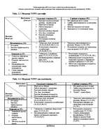 Referāts 'Оценка стратегических позиций и выбор приоритетных направлений деятельности пред', 51.