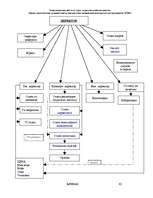 Referāts 'Оценка стратегических позиций и выбор приоритетных направлений деятельности пред', 62.