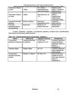 Referāts 'Оценка стратегических позиций и выбор приоритетных направлений деятельности пред', 64.