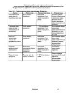 Referāts 'Оценка стратегических позиций и выбор приоритетных направлений деятельности пред', 65.