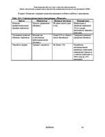 Referāts 'Оценка стратегических позиций и выбор приоритетных направлений деятельности пред', 66.