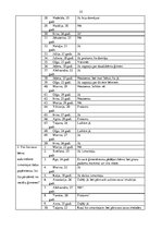 Diplomdarbs 'Bērnu loma pieaugušo personības izaugsmē', 35.