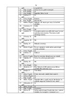 Diplomdarbs 'Bērnu loma pieaugušo personības izaugsmē', 36.