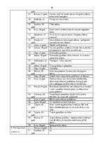 Diplomdarbs 'Bērnu loma pieaugušo personības izaugsmē', 40.