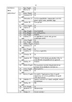 Diplomdarbs 'Bērnu loma pieaugušo personības izaugsmē', 41.