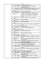 Diplomdarbs 'Bērnu loma pieaugušo personības izaugsmē', 43.