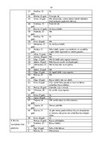 Diplomdarbs 'Bērnu loma pieaugušo personības izaugsmē', 45.