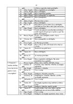 Diplomdarbs 'Bērnu loma pieaugušo personības izaugsmē', 47.