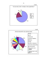 Diplomdarbs 'Bērnu loma pieaugušo personības izaugsmē', 55.