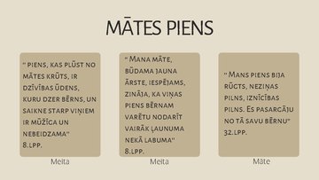 Prezentācija 'Simbolu pielietojums Noras Ikstenas ''Mātes pienā''', 4.