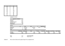 Konspekts 'Ekonometrijas praktiskais darbs - vienfaktora regresijas analīze', 1.