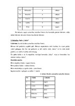 Diplomdarbs 'Uzmanības noturības veicināšanas pedagoģiskās iespējas 6-7 gadu veciem bērniem', 32.