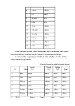 Diplomdarbs 'Uzmanības noturības veicināšanas pedagoģiskās iespējas 6-7 gadu veciem bērniem', 33.