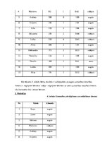 Diplomdarbs 'Uzmanības noturības veicināšanas pedagoģiskās iespējas 6-7 gadu veciem bērniem', 35.