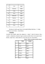 Diplomdarbs 'Uzmanības noturības veicināšanas pedagoģiskās iespējas 6-7 gadu veciem bērniem', 36.