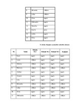 Diplomdarbs 'Uzmanības noturības veicināšanas pedagoģiskās iespējas 6-7 gadu veciem bērniem', 37.