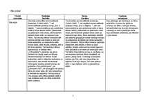 Prakses atskaite 'Aktīvā mācību un audzināšanas prakse pirmsskolā', 2.