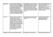 Prakses atskaite 'Aktīvā mācību un audzināšanas prakse pirmsskolā', 3.