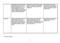 Prakses atskaite 'Aktīvā mācību un audzināšanas prakse pirmsskolā', 4.