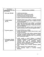 Konspekts 'Ministriju funkcijas', 1.