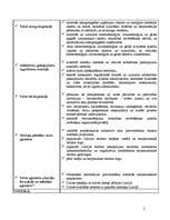 Konspekts 'Ministriju funkcijas', 2.