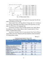 Prakses atskaite 'Сравнительный анализ макроэкономической ситуации Латвии', 13.