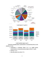 Referāts 'Pārtikas ražošanas nozare Latvijā', 6.