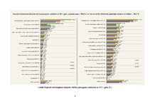 Referāts 'Pārtikas ražošanas nozare Latvijā', 8.