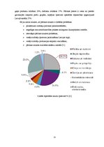 Referāts 'Pārtikas ražošanas nozare Latvijā', 10.