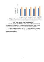 Referāts 'Pārtikas ražošanas nozare Latvijā', 13.