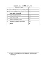 Prakses atskaite 'Pirmsskolas izglītības prakses materiāli', 2.