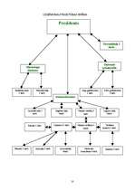 Prakses atskaite 'Uzņēmuma "Celtniecības pasaule" attīstības plāna pilnveidošana', 10.