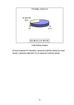 Prakses atskaite 'Uzņēmuma "Celtniecības pasaule" attīstības plāna pilnveidošana', 28.