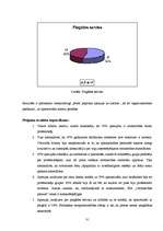 Prakses atskaite 'Uzņēmuma "Celtniecības pasaule" attīstības plāna pilnveidošana', 31.