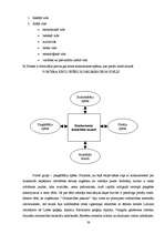 Prakses atskaite 'Uzņēmuma "Celtniecības pasaule" attīstības plāna pilnveidošana', 38.