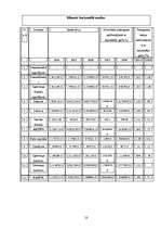 Prakses atskaite 'Uzņēmuma "Celtniecības pasaule" attīstības plāna pilnveidošana', 50.