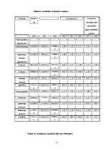 Prakses atskaite 'Uzņēmuma "Celtniecības pasaule" attīstības plāna pilnveidošana', 51.