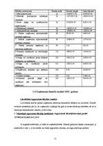 Prakses atskaite 'Uzņēmuma "Celtniecības pasaule" attīstības plāna pilnveidošana', 52.