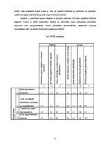 Prakses atskaite 'Uzņēmuma "Celtniecības pasaule" attīstības plāna pilnveidošana', 61.