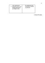 Biznesa plāns 'Biznesa plāna izstrāde jauna uzņēmuma SIA "X" dibināšanai', 13.