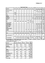 Biznesa plāns 'Biznesa plāna izstrāde jauna uzņēmuma SIA "X" dibināšanai', 29.