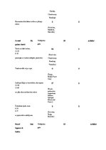 Referāts 'Vīna un ēdiena saderība', 23.