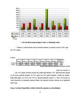 Konspekts 'Būvniecības nozares statistisko datu analīze no 2001. līdz 2008.gadam', 21.