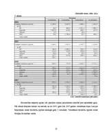 Konspekts 'Būvniecības nozares statistisko datu analīze no 2001. līdz 2008.gadam', 22.