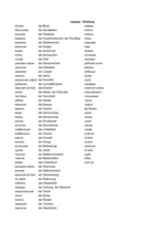 Konspekts 'Krievu - vācu vārdu tulkojumi', 1.