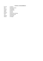 Konspekts 'Krievu - vācu vārdu tulkojumi', 21.