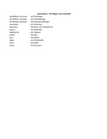 Konspekts 'Krievu - vācu vārdu tulkojumi', 22.