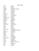 Konspekts 'Krievu - vācu vārdu tulkojumi', 24.