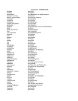 Konspekts 'Krievu - vācu vārdu tulkojumi', 28.